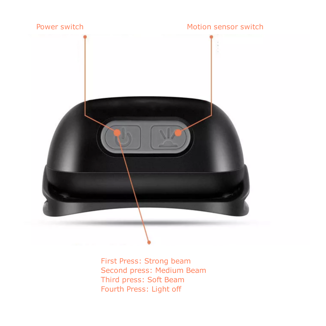 Rechargeable Single Strap Hiking Headlamp/Headtorch
